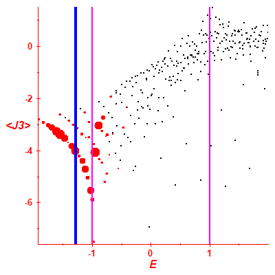 Peres lattice <J3>